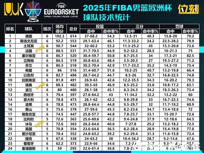 男篮欧洲杯夺冠赔率塞尔维亚断层第1 希腊争牌 男篮欧洲杯夺冠赔率塞尔维亚断层第1 希腊争牌