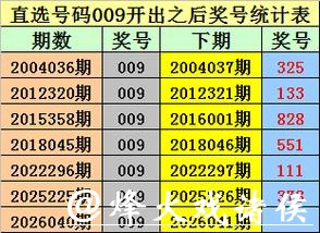041期金原排列三预测奖号:五码直选参考 041期金原排列三预测奖号:五码直选参考