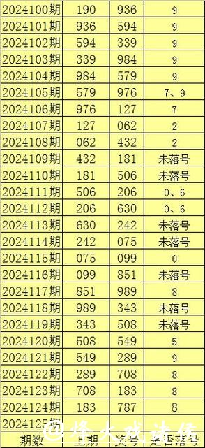 041期金原排列三预测奖号:五码直选参考 041期金原排列三预测奖号:五码直选参考