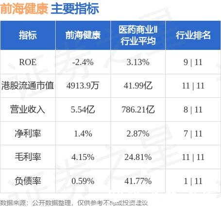 前海健康发盈喜 预期2025年度股东应占溢利500万至600万港元 前海健康发盈喜 预期2025年度股东应占溢利500万至600万港元