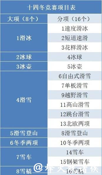 2026年冬奥会赛程全掌握！一键收藏，过年观赛不迷路！
